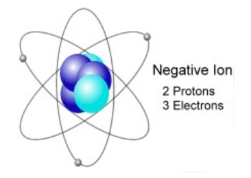 negative ion diagram