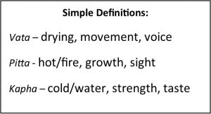 Simple definitions